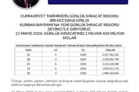 Cumhuriyet tarihinin günlük ihracat rekoru kırıldı