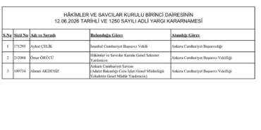 Aykut Çelik Ankara Başsavcısı Oldu