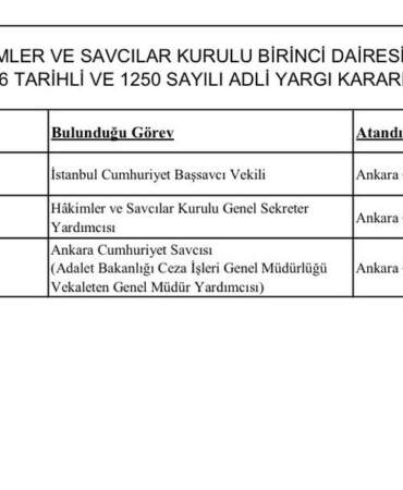 Aykut Çelik Ankara Başsavcısı Oldu