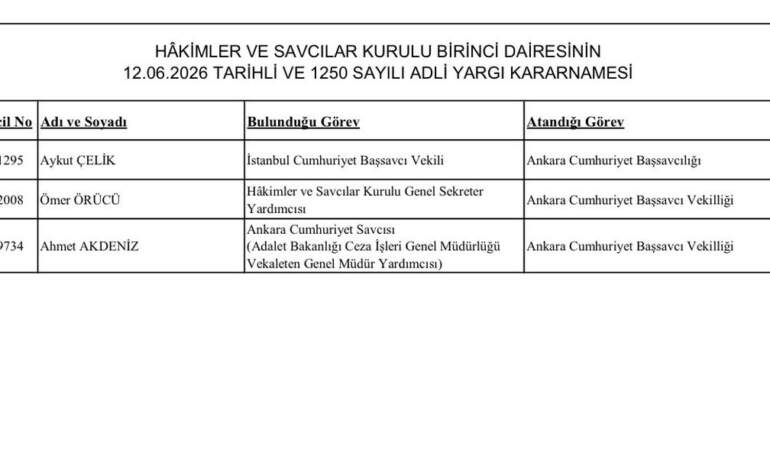 Aykut Çelik Ankara Başsavcısı Oldu
