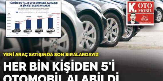 Yeni araç satışında son sıralardayız: Her bin kişiden 5’i otomobil alabildi