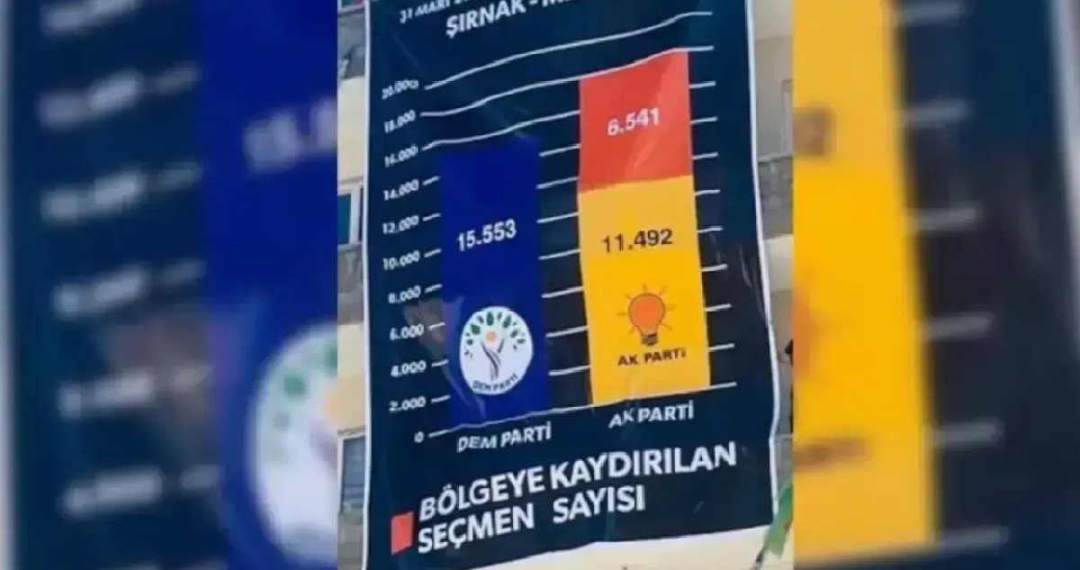 DEM Parti, ‘işte gerçek sonuçlar’ diyerek pankartı astı