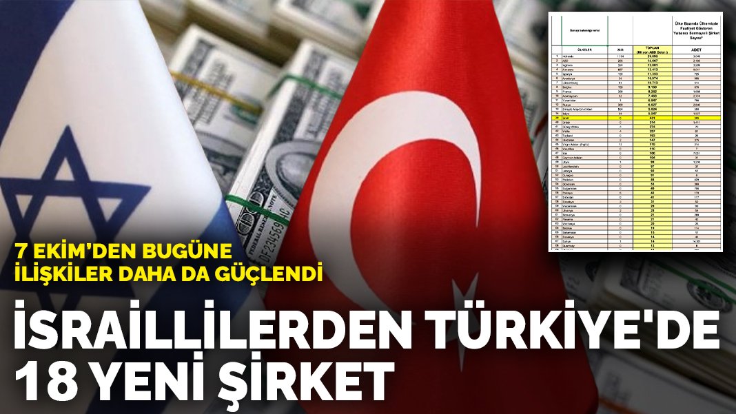 İsraillilerden Türkiye’de 18 yeni şirket: 7 Ekim’den bu güne ilişkiler daha da güçlendi