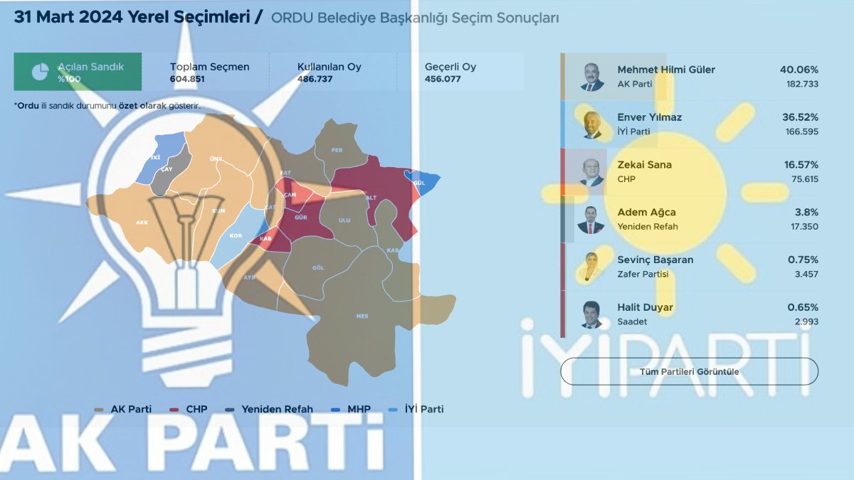 İYİ Parti Ordu için tekrar YSK’ya başvurdu