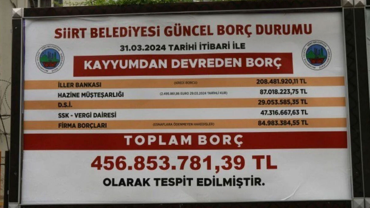 Siirt’te kayyum 456 milyon TL borç bırakmış