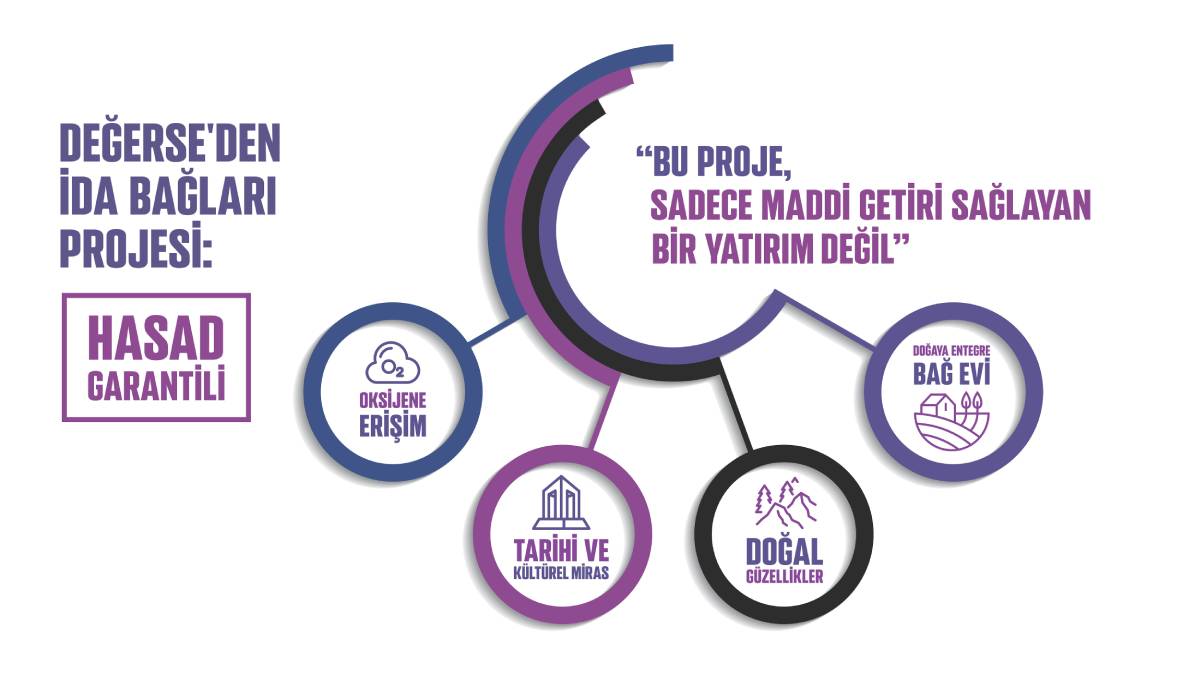 Yeni nesil yatırım platformu Değerse’den Çanakkale üzüm yetiştiriciliğini canlandıracak yatırım modeli