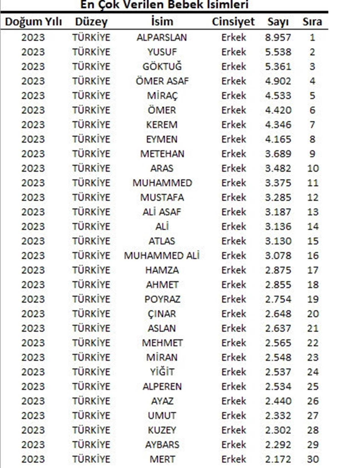 en-populer-erkek-isimleri-nedir.jpg