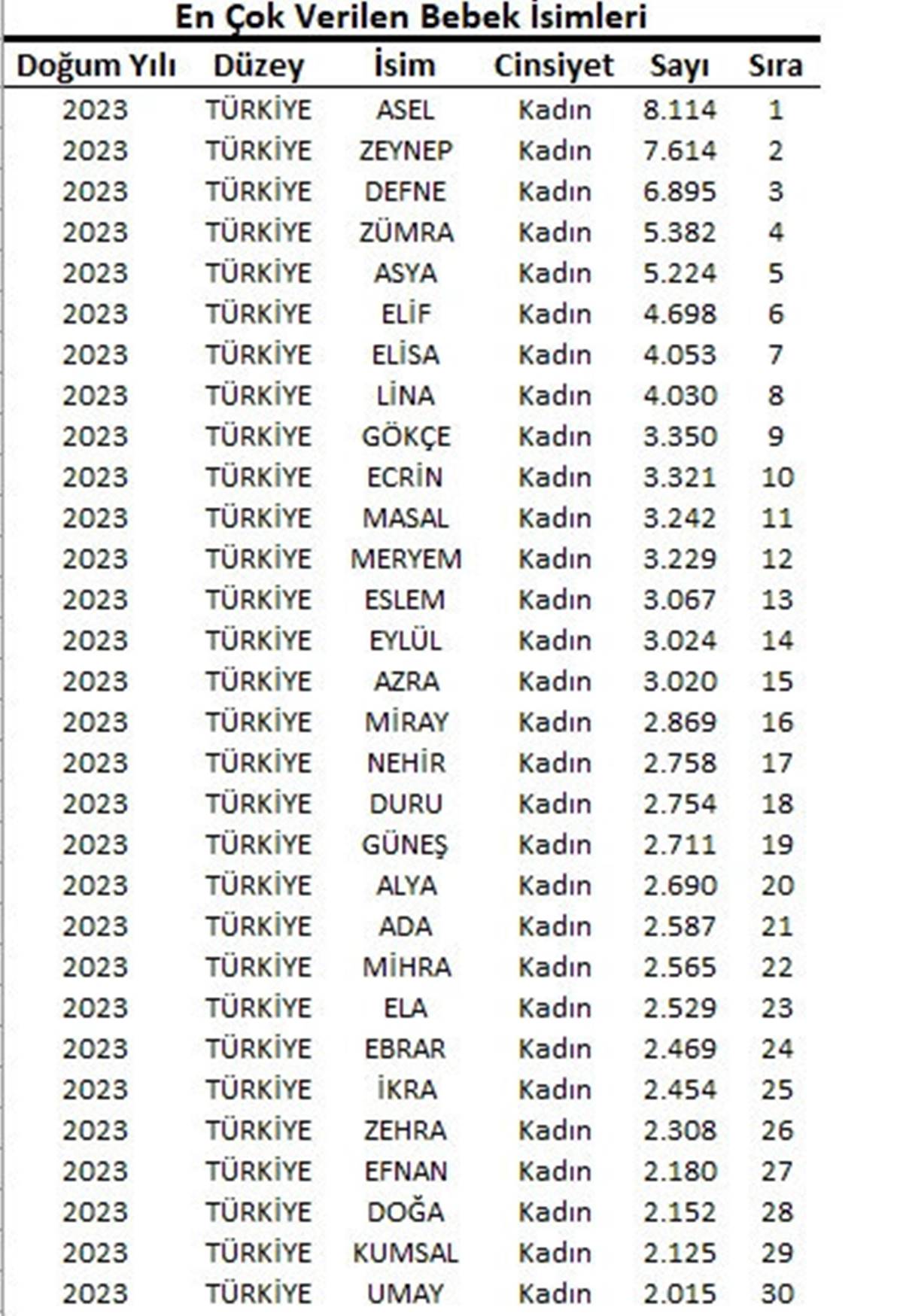 en-populer-kiz-isimleri-nedir.jpg