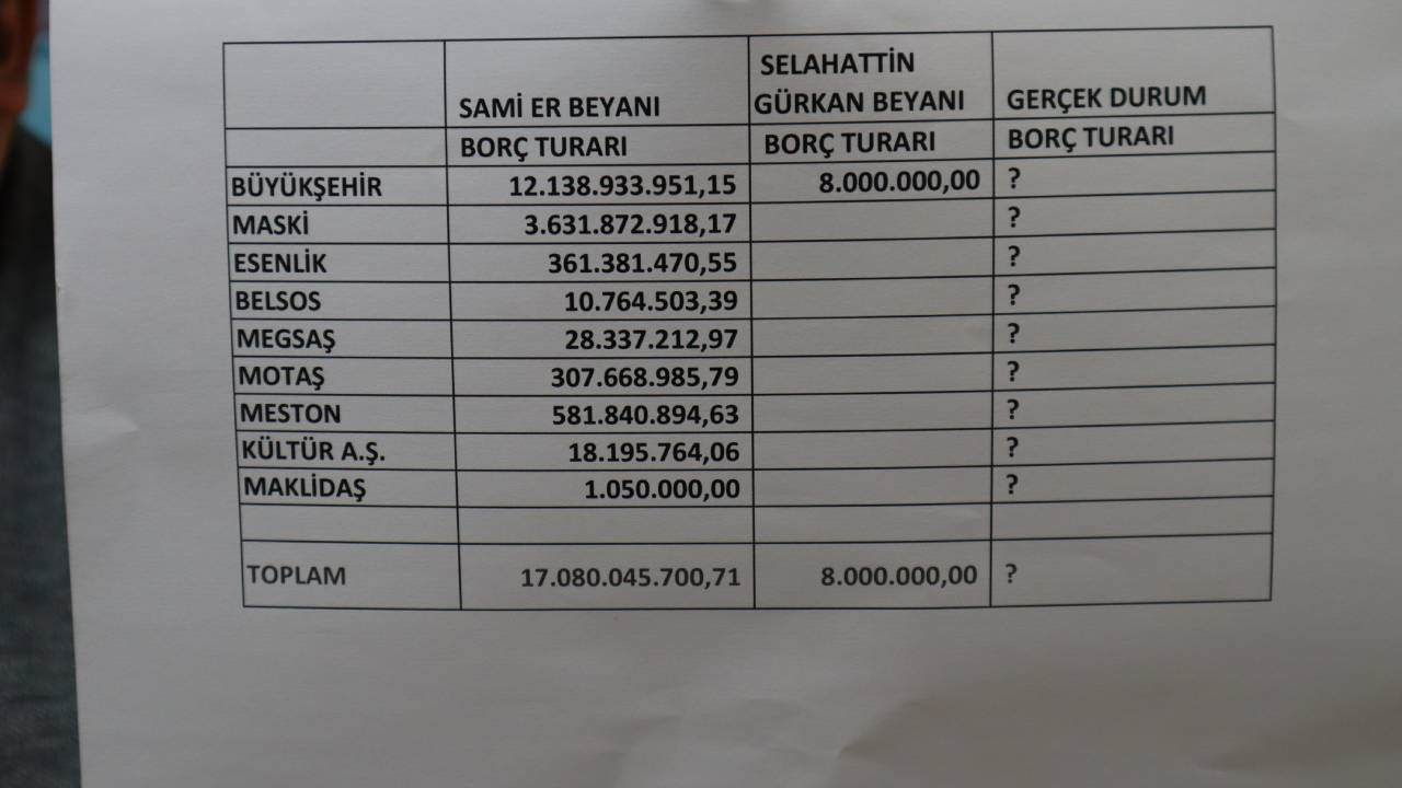 “Her Malatyalının büyükşehirden 30 bin TL alacağı var”