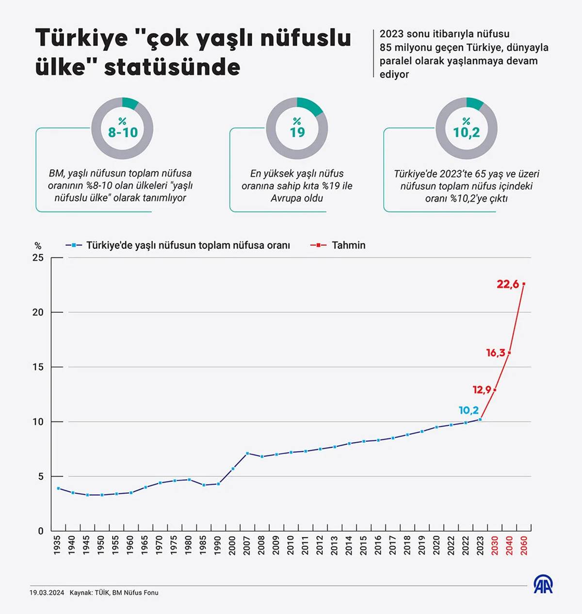 turkiye-yasli-nufus-sayisi-2024.jpg