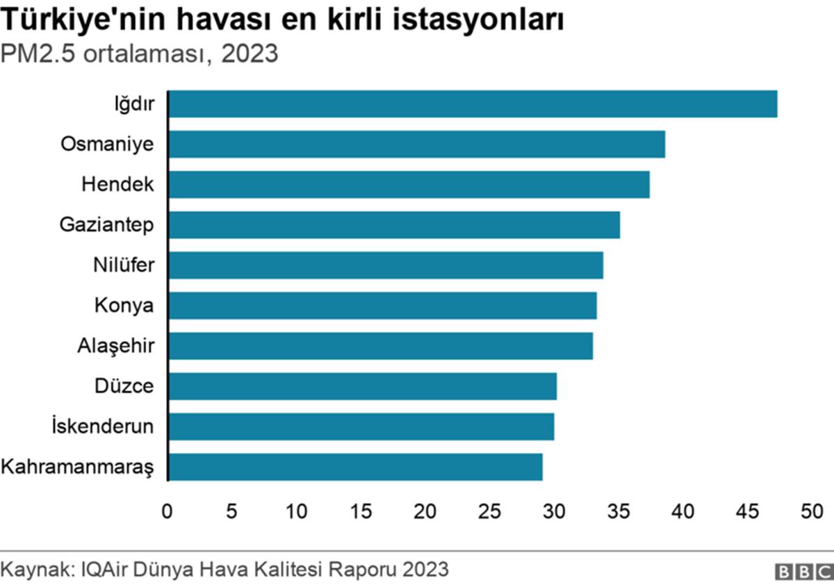 turkiyenin-havasi-en-kirli-sehirleri.jpg