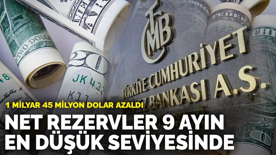 Net rezervler 9 ayın en düşük seviyesinde: 1 milyar 45 milyon dolar azaldı