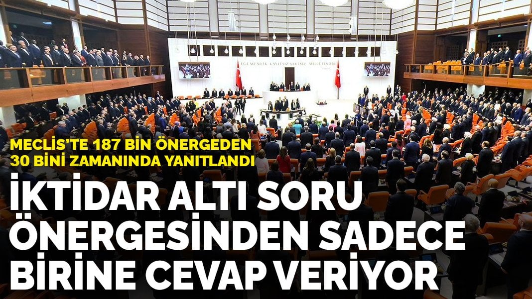 İktidar altı soru önergesinden sadece birine cevap veriyor: Meclis’te 187 bin önergeden 30 bini zamanında yanıtlandı