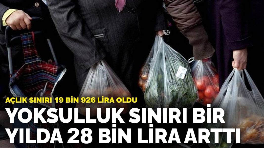 Yoksulluk sınırı bir yılda 28 bin lira arttı: Açlık sınırı 19 bin 926 lira oldu