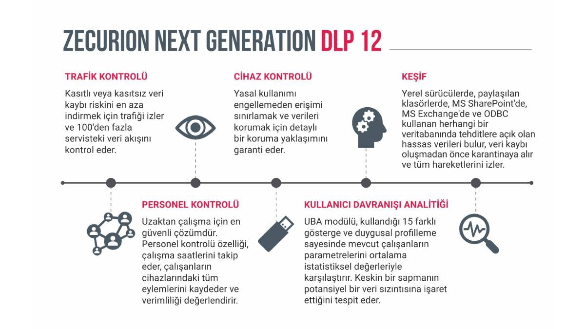 Zecurion’un yeni nesil DLP çözümü, medya ve eğlence sektörlerini iç tehditlere karşı koruyor