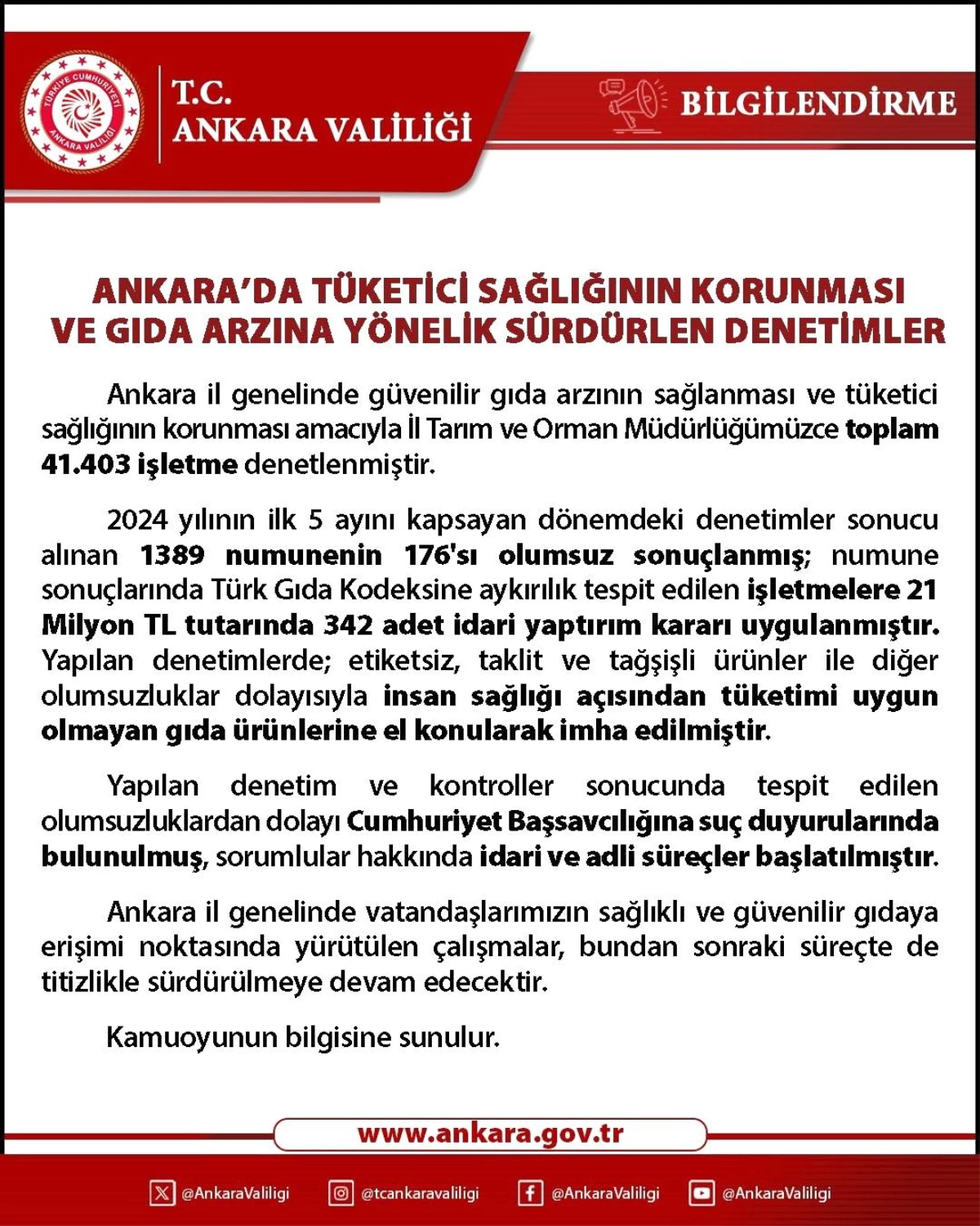 Ankara’da 41 Bin İşletmeye 21 Milyon TL Cezai İşlem Uygulandı