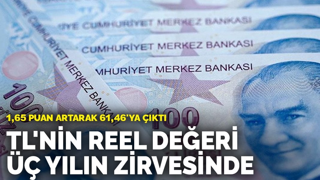 TL’nin reel değeri üç yılın zirvesinde: 1,65 puan artarak 61,46’ye çıktı