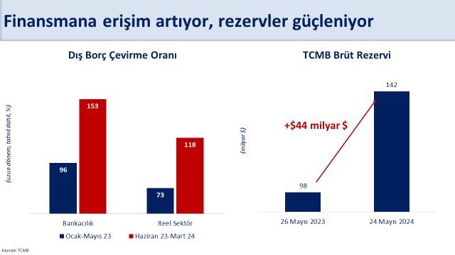 Resim