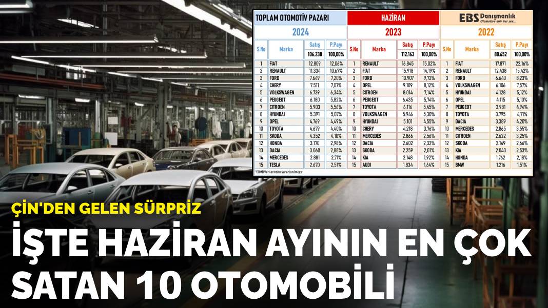 İşte haziran ayının en çok satan 10 otomobili: Çin’den gelen sürpriz