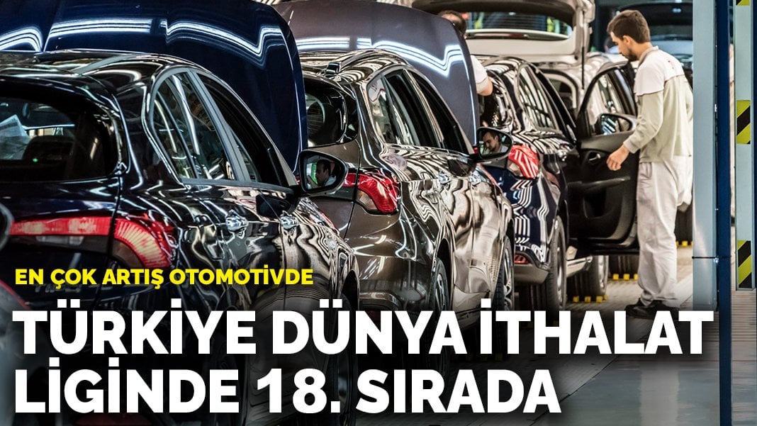 Türkiye, dünya ithalat liginde 18. sırada