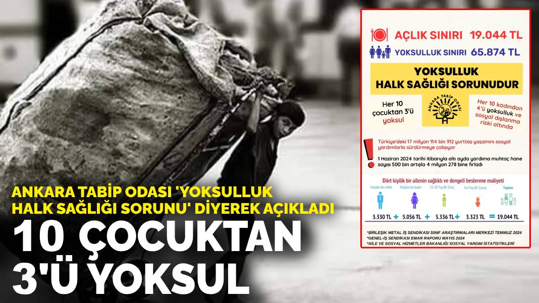 Ankara Tabip Odası ‘Yoksulluk halk sağlığı sorunu’ diyerek açıkladı: 10 çocuktan 3’ü yoksul