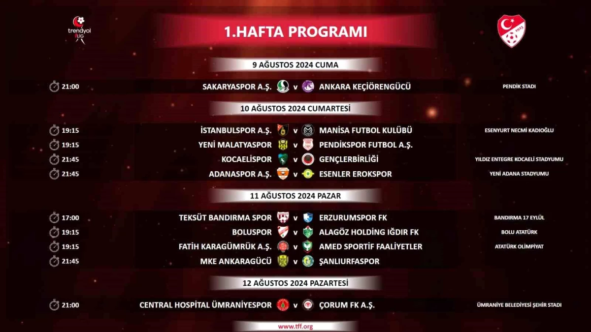 TFF, Trendyol 1. Lig’in İlk 5 Haftasının Programını Açıkladı