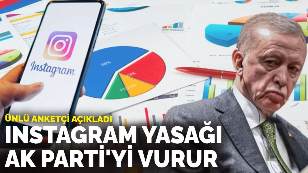 Ünlü anketçi açıkladı: Instagram yasağı AK Parti’yi vurur