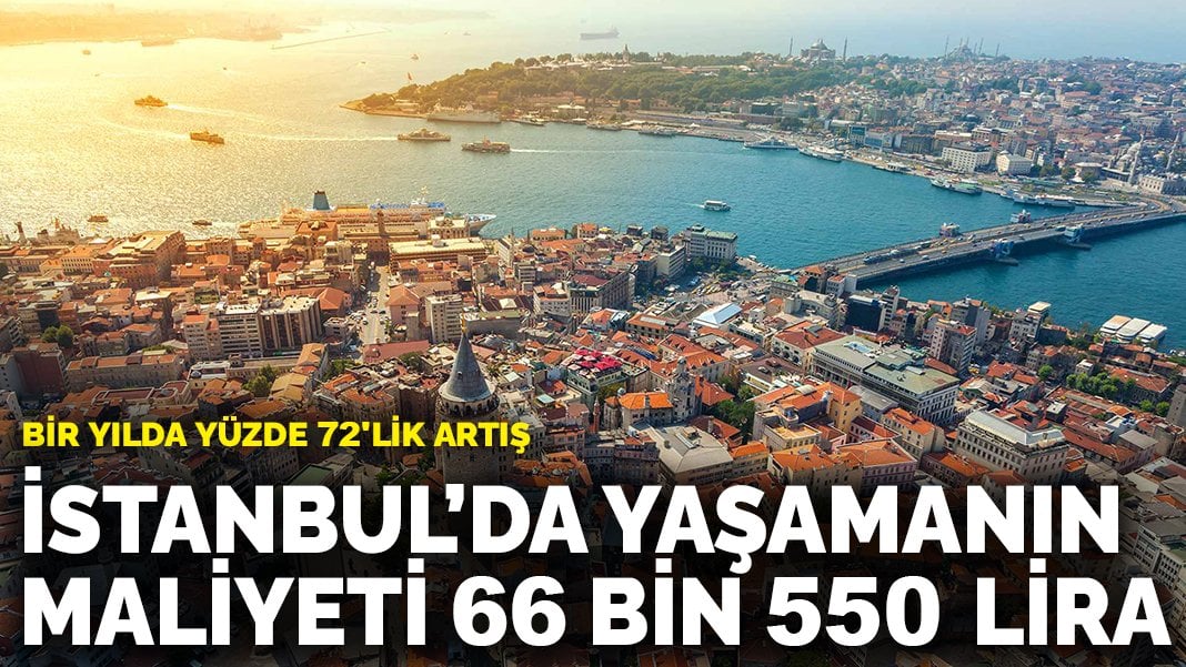 İstanbul’da yaşamanın aylık maliyeti 66 bin 550 lira