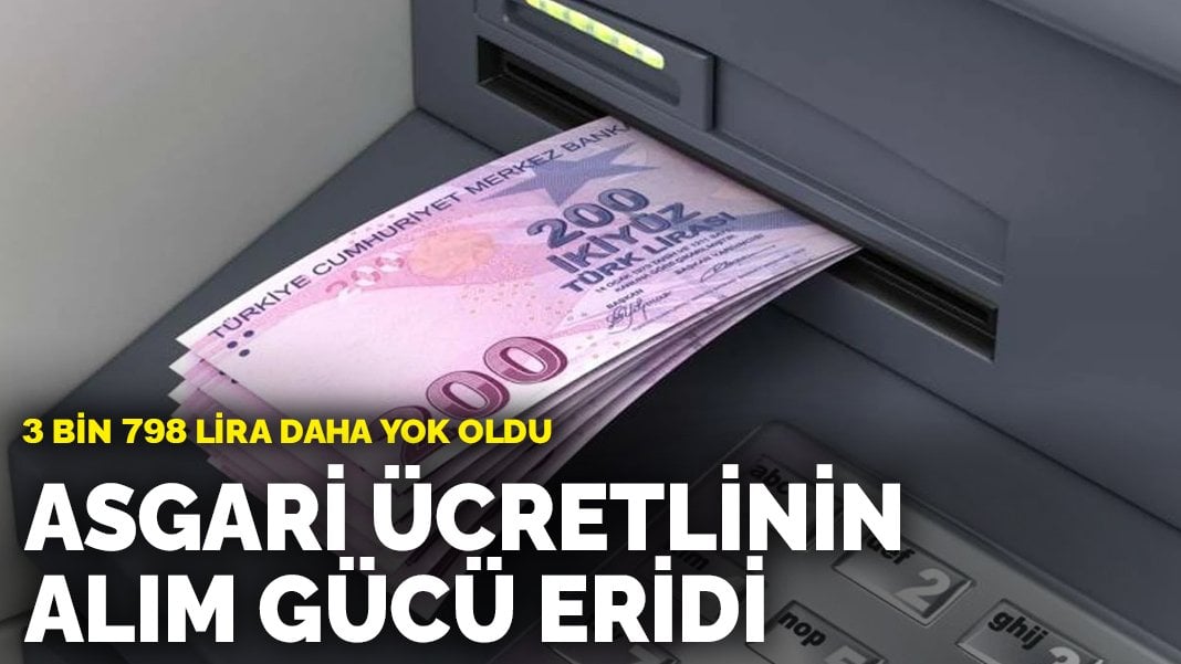 Asgari ücretlinin alım gücü eridi: 3 bin 798 lira daha yok oldu