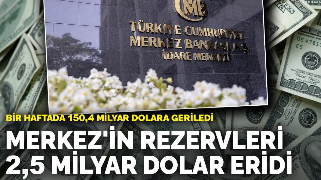 Merkez’in rezervleri 2,5 milyar dolar eridi: Bir haftada 150,4 milyar dolara geriledi