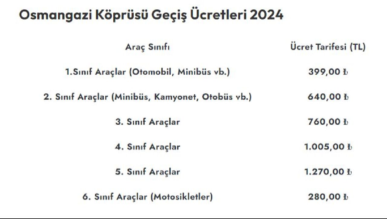 HGS geçiş ücretleri zamlandı! Bugünden itibaren geçerli olacak - 5. Resim