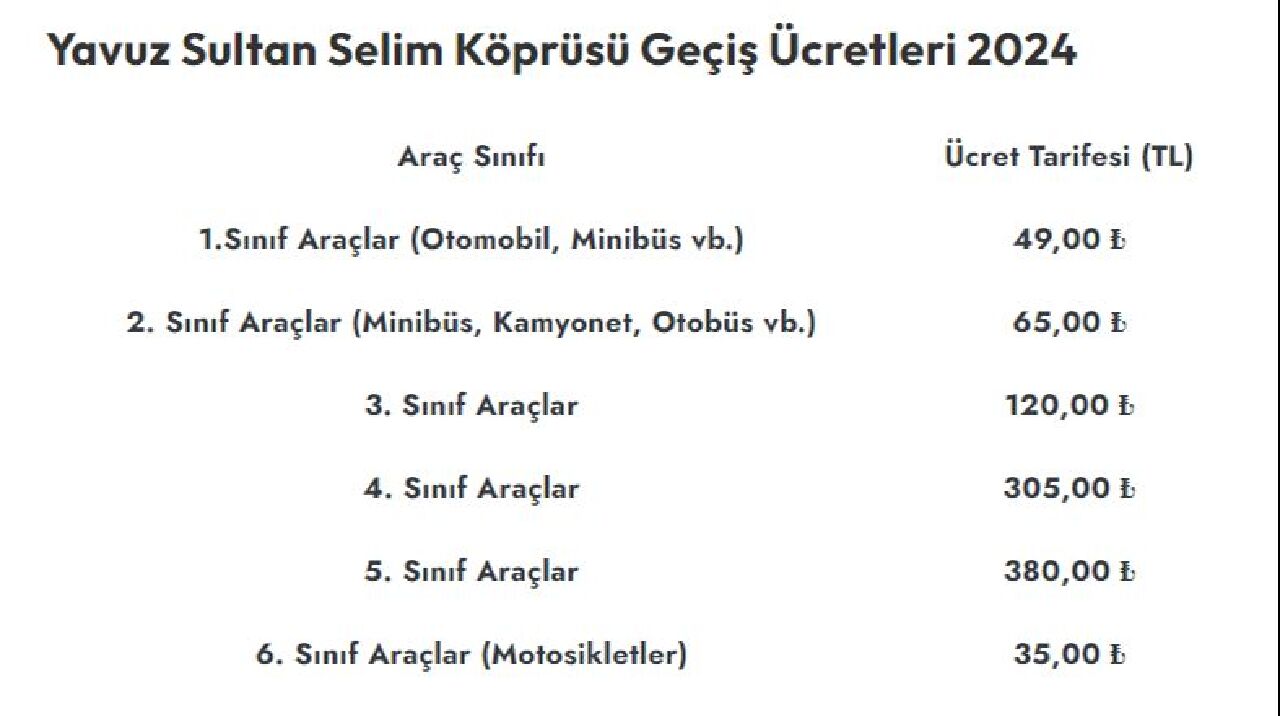 HGS geçiş ücretleri zamlandı! Bugünden itibaren geçerli olacak - 4. Resim