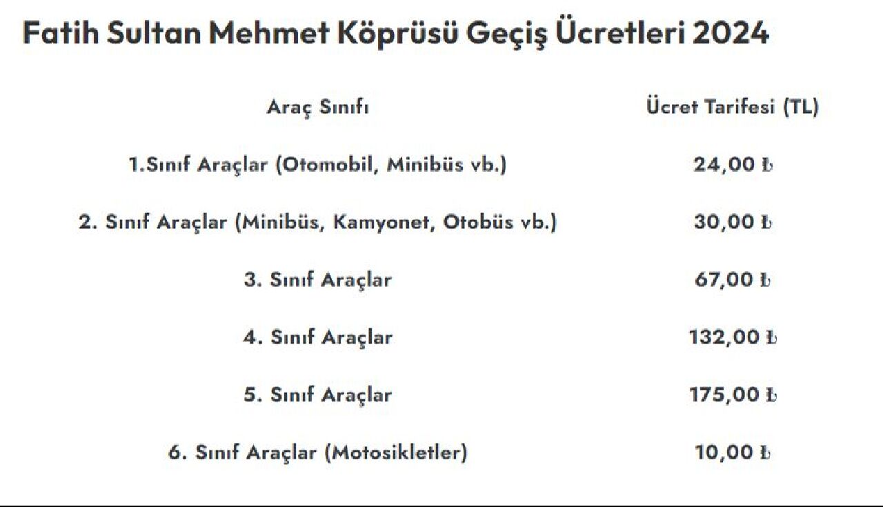 HGS geçiş ücretleri zamlandı! Bugünden itibaren geçerli olacak - 3. Resim