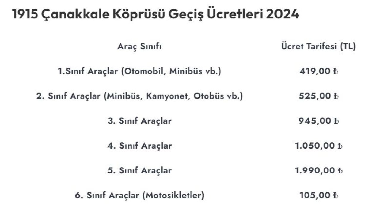 HGS geçiş ücretleri zamlandı! Bugünden itibaren geçerli olacak - 6. Resim