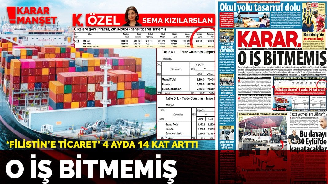 O iş bitmemiş: ‘Filistin’e ticaret’ 4 ayda 14 kat arttı