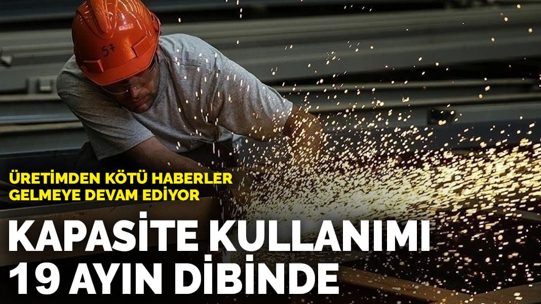 Üretimden kötü haberler gelmeye devam ediyor: Kapasite kullanımı 19 ayın dibinde