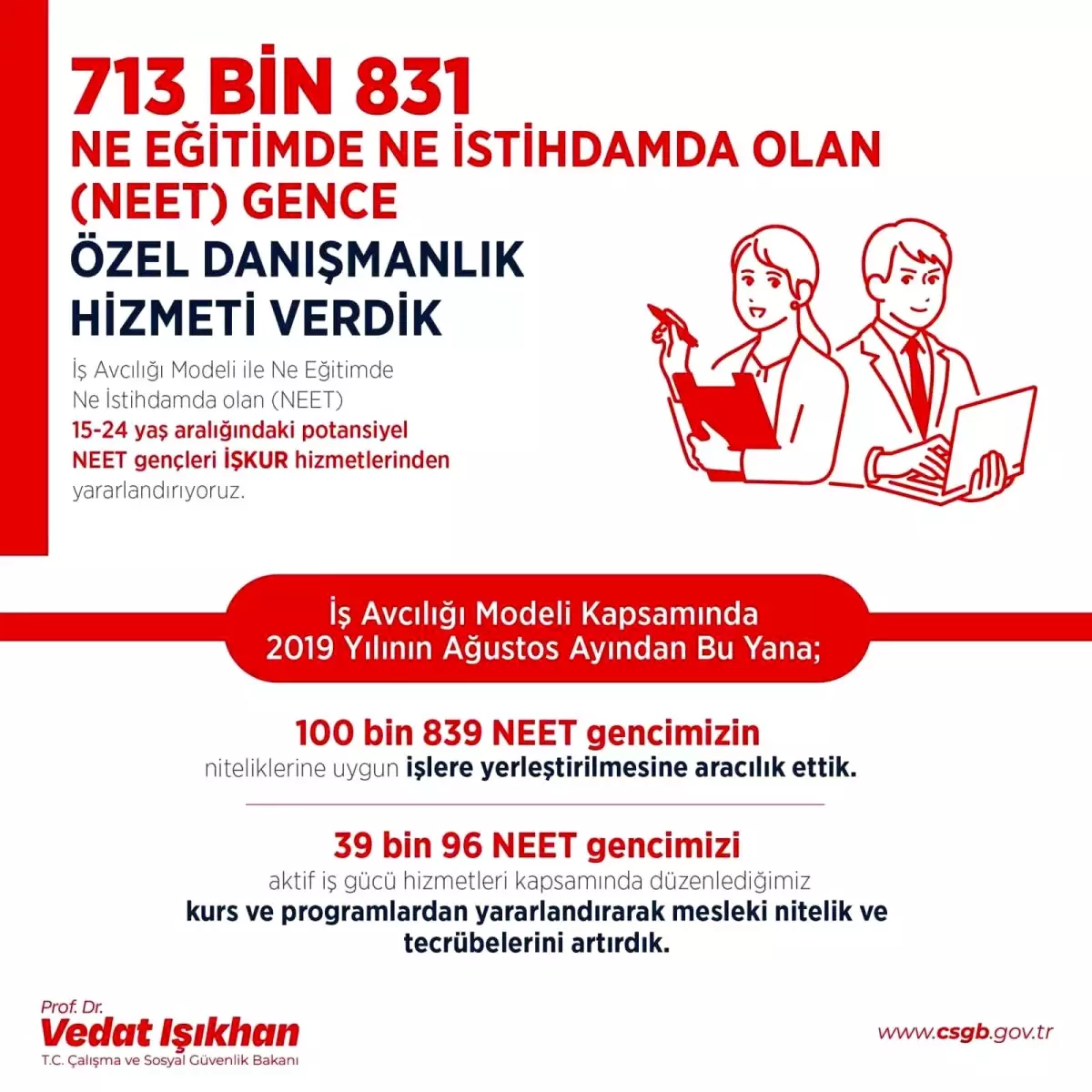 Çalışma ve Sosyal Güvenlik Bakanı Vedat Işıkhan: İş Avcılığı Modeli ile 100 binden fazla genç işe yerleşti