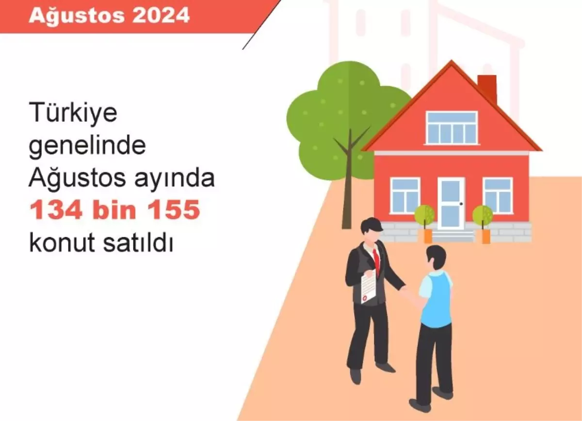 Ağustos 2024’te Konut Satışları Yüzde 9,9 Artış Gösterdi