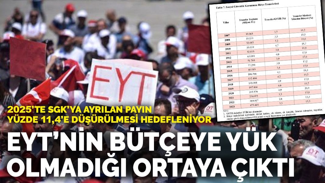 EYT’nin bütçeye yük olmadığı ortaya çıktı: 2025’te SGK’ya ayrılan payın yüzde 11,4’e düşürülmesi hedefleniyor