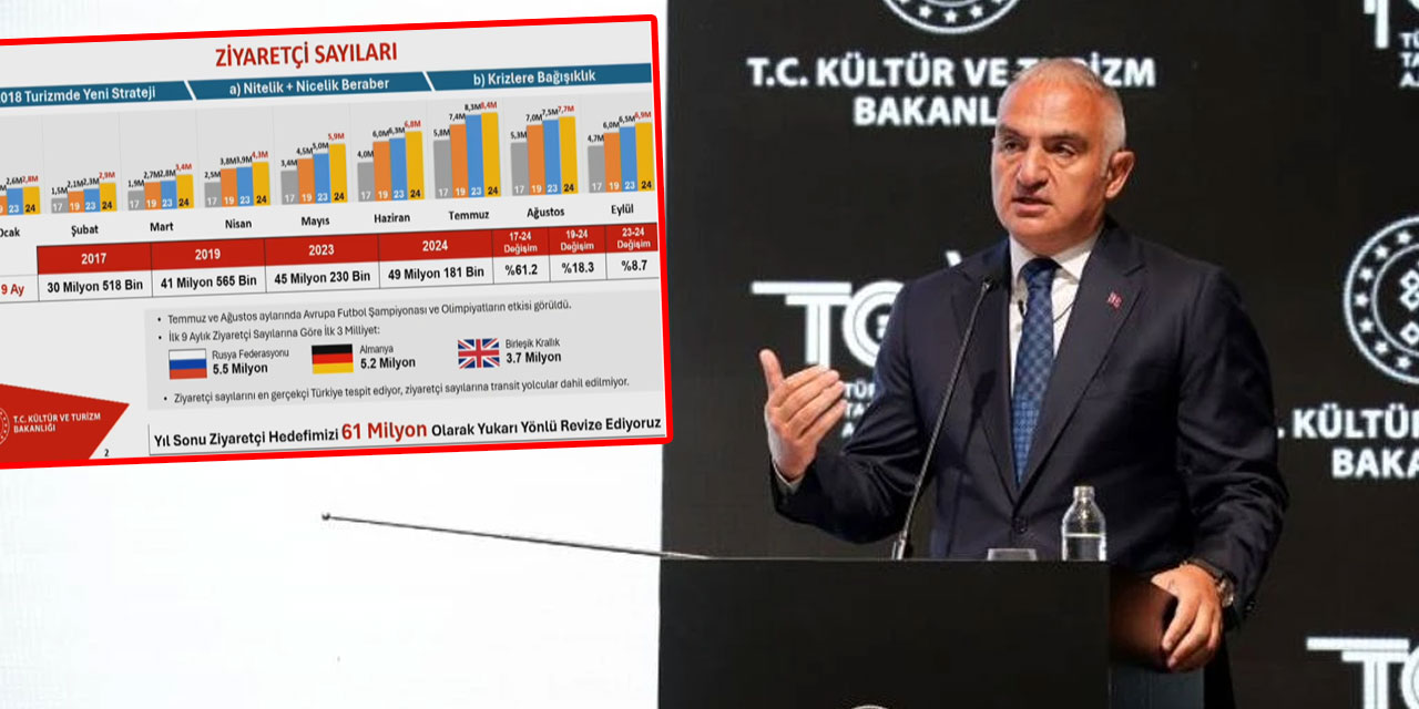 Turizm verileri açıklandı: Yıl sonu hedefi 61 milyon ziyaretçi oldu