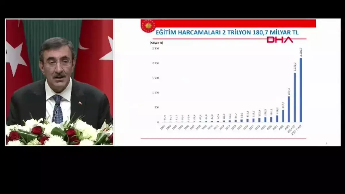 ANKARA Cevdet Yılmaz, 2025 Yılı Merkezi Yönetim Bütçe Kanun Teklifi Basın Bilgilendirme Toplantısı’nda konuştu