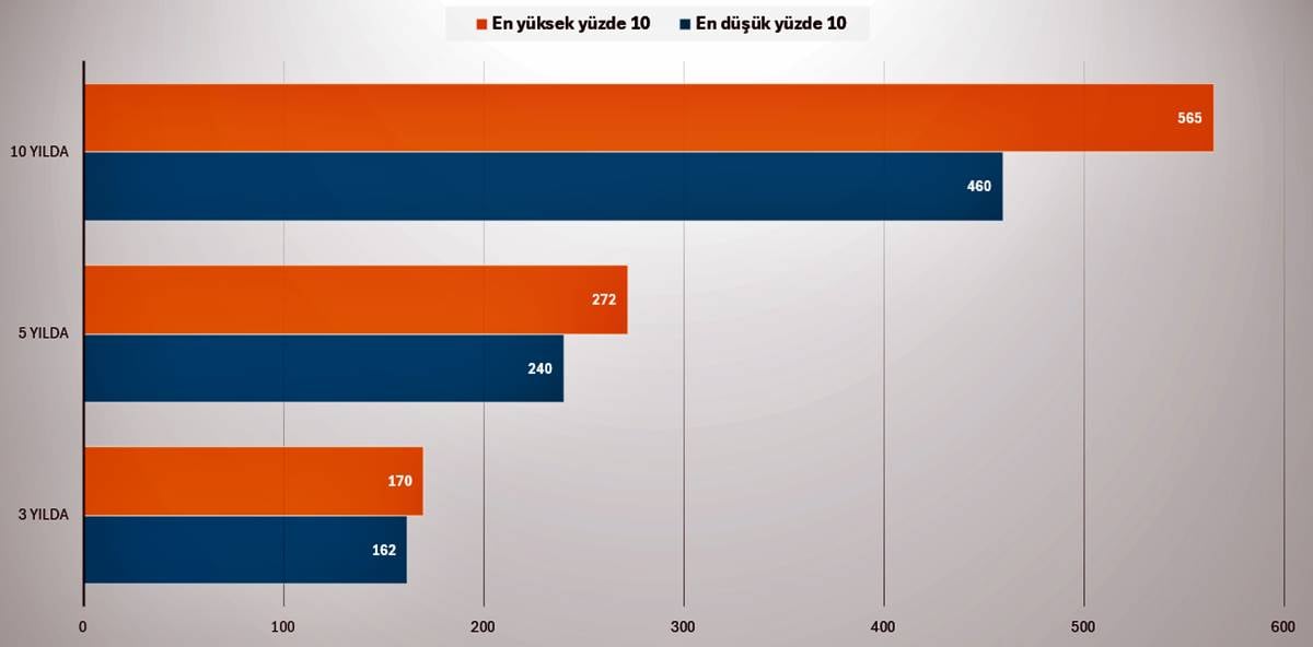 gelir-dagilimi-adaletsizligi-grafik-2.jpeg