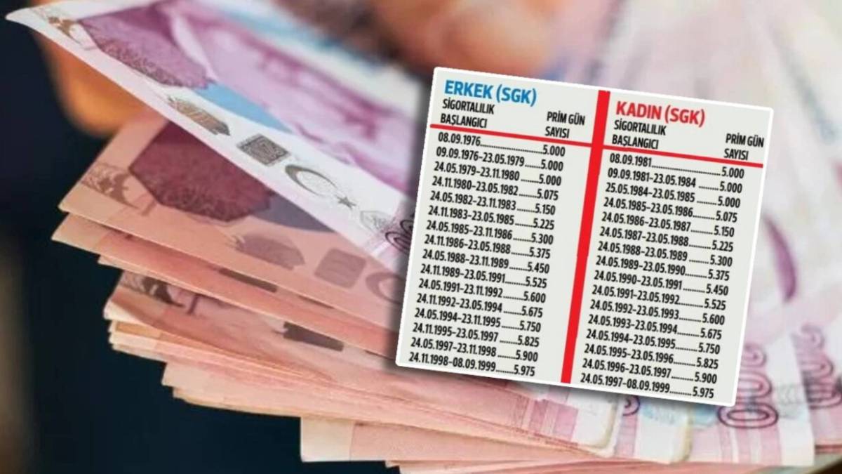 2000 sonrası sigorta girişi olanlar dikkat! Erken emeklilik için son fırsat: Yüksek maaş alabilirsiniz