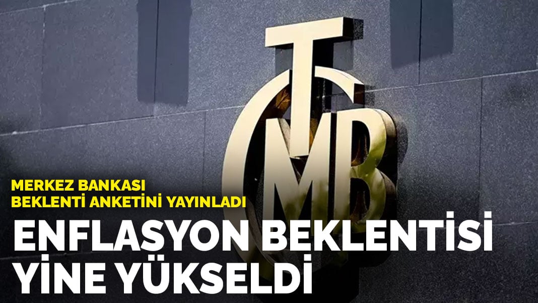 Merkez Bankası beklenti anketini yayınladı: Enflasyon beklentisi yine yükseldi