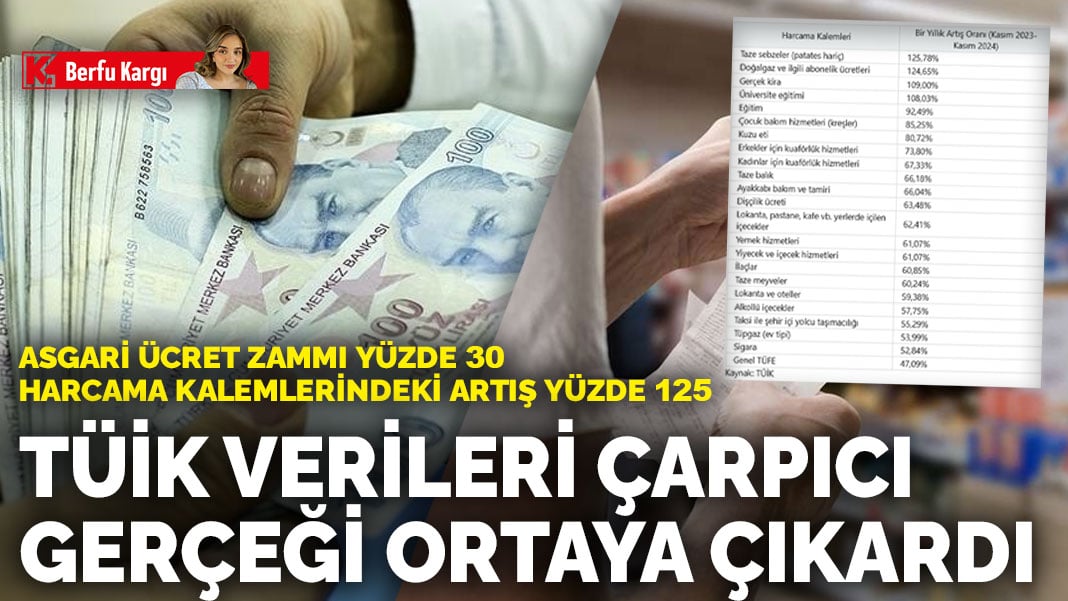 TÜİK verileri çarpıcı gerçeği ortaya çıkardı: Asgari ücret zammı yüzde 30, harcama kalemlerindeki artış yüzde 125