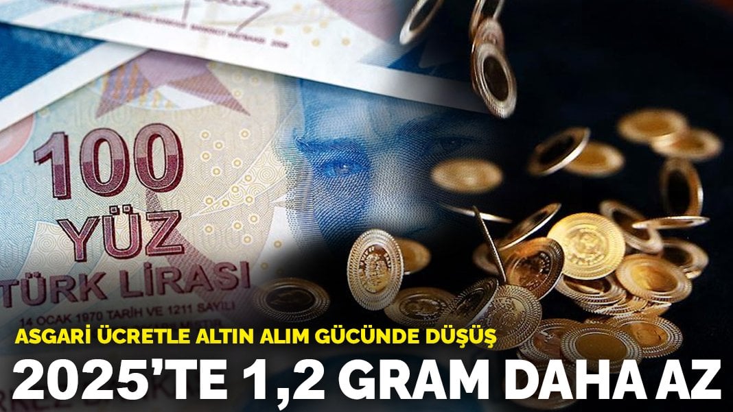 Asgari ücretle altın alım gücünde düşüş: 2025’te 1,2 gram daha az