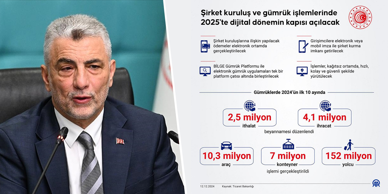 2025’te şirket kuruluşunda elektronik dönem başlıyor