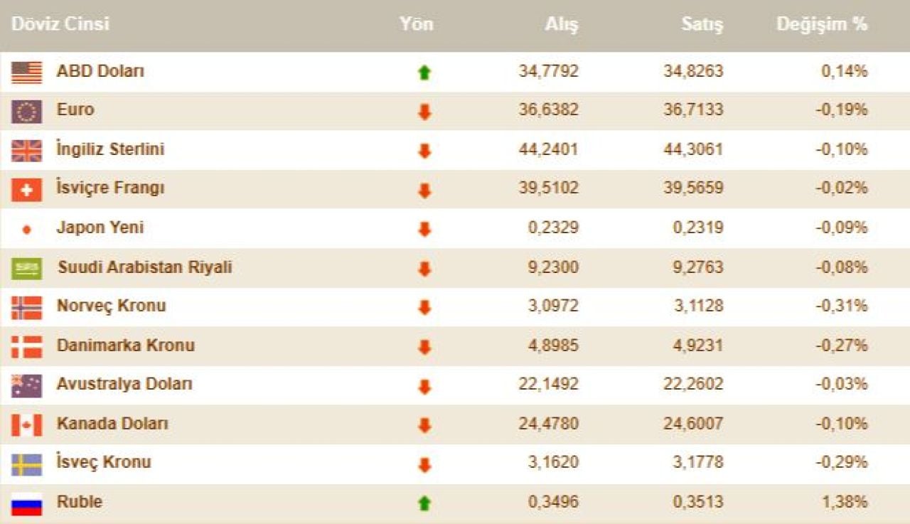 dolar-kuru-rekor-seviyenin-etrafinda-dolaniyor-9-aralik-2024-guncel-doviz-kurlari-17337197479758-2.jpg