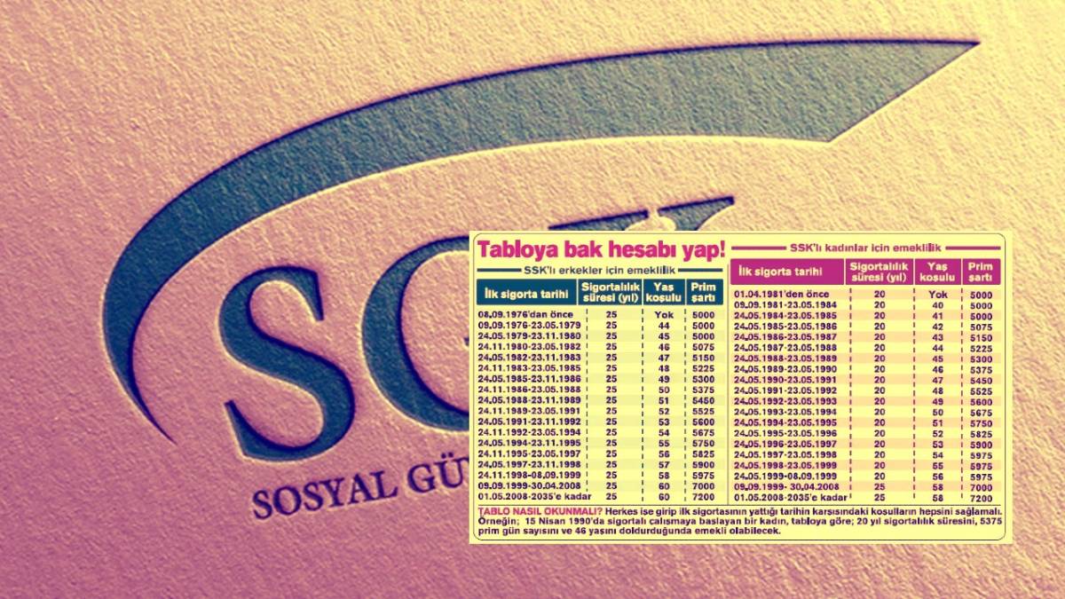 1993, 2009, 2014 SGK girişi olanlara güzel haber! Bu kişilere 1800-2160 gün primle emekli olma şansı doğuyor