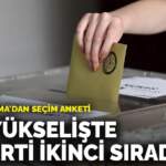 ORC Araştırma’dan seçim anketi: CHP yükselişte, AK Parti ikinci sırada